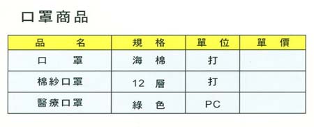 中壢五金,桃園五金,五金批發,五金行,工安護具類,口罩/棉紗口罩/醫療口罩