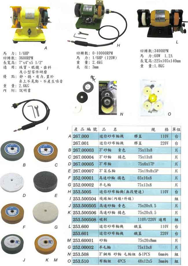 中壢五金,桃園五金,五金批發,五金行,研磨材料類,迷你砂布輪機及配件