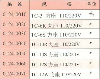 中壢五金,桃園五金,五金批發,五金行,電動工具,磁性鑽台