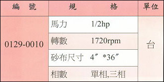 中壢五金,桃園五金,五金批發,五金行,研磨材料類,砂布環帶機