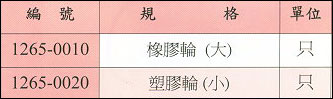 中壢五金,桃園五金,五金批發,五金行,研磨材料類,砂布環帶機零件