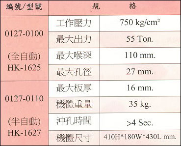 中壢五金,桃園五金,五金批發,五金行,電動工具,攜帶式油壓沖孔機攜帶式油壓沖孔機