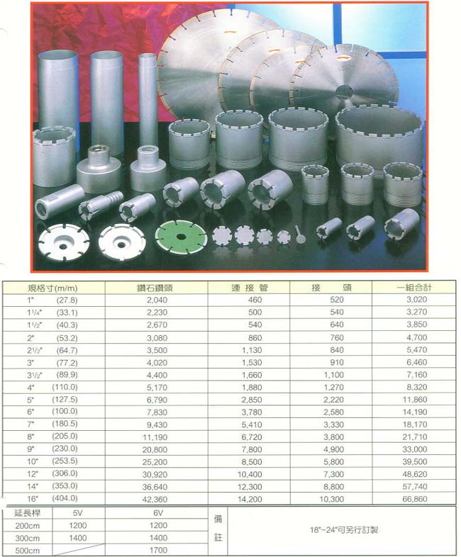 中壢五金,桃園五金,五金批發,五金行,土木營建類,鑽石管系列