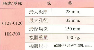 中壢五金,桃園五金,五金批發,五金行,電動工具,攜帶式油壓沖孔機