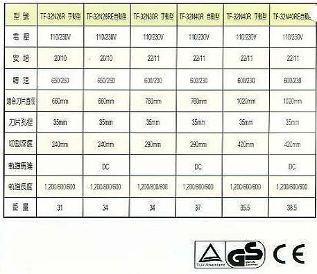 中壢五金,桃園五金,五金批發,五金行,土木營建類,鋼筋水泥切割機