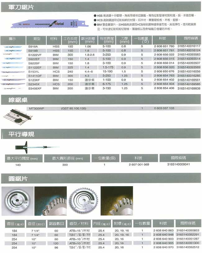 中壢五金,桃園五金,五金批發,五金行,手工具類,BOSCH線鋸機配件