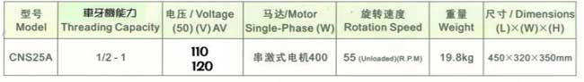 中壢五金,桃園五金,五金批發,五金行,電動工具,車牙機