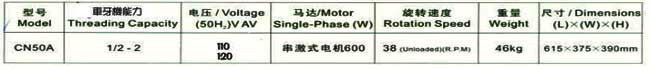 中壢五金,桃園五金,五金批發,五金行,電動工具,車牙機