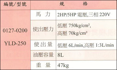 中壢五金,桃園五金,五金批發,五金行,氣動油壓工具類,YLD-250型 攜帶式超高壓幫浦