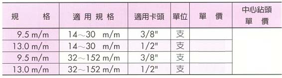 中壢五金,桃園五金,五金批發,五金行,手工具類,丸穴鋸中心軸