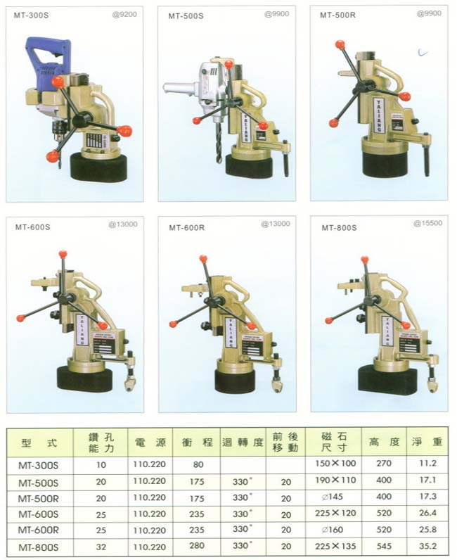 中壢五金,桃園五金,五金批發,五金行,電動工具,磁性鑽座系列