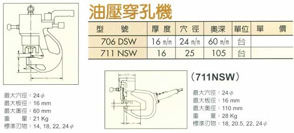 中壢五金,桃園五金,五金批發,五金行,氣動油壓工具類,706A(複動型)油壓穿孔機