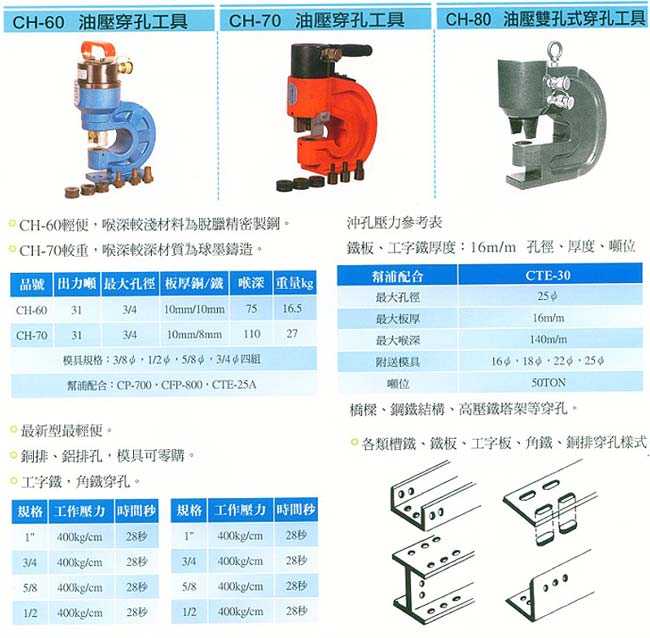 中壢五金,桃園五金,五金批發,五金行,氣動油壓工具類,油壓穿孔工具