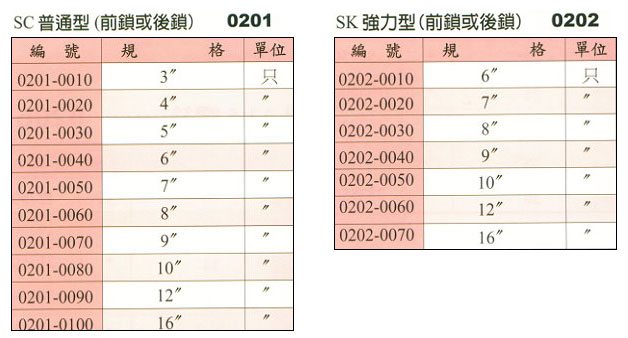 中壢五金,桃園五金,五金批發,五金行,切削工具類,三方卡盤