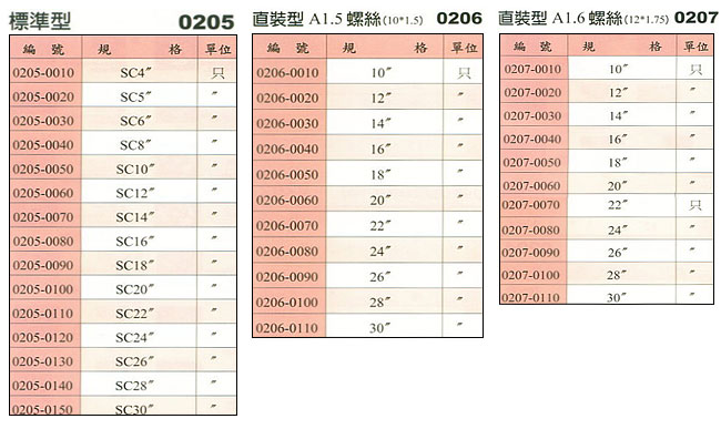 中壢五金,桃園五金,五金批發,五金行,切削工具類,四方卡盤