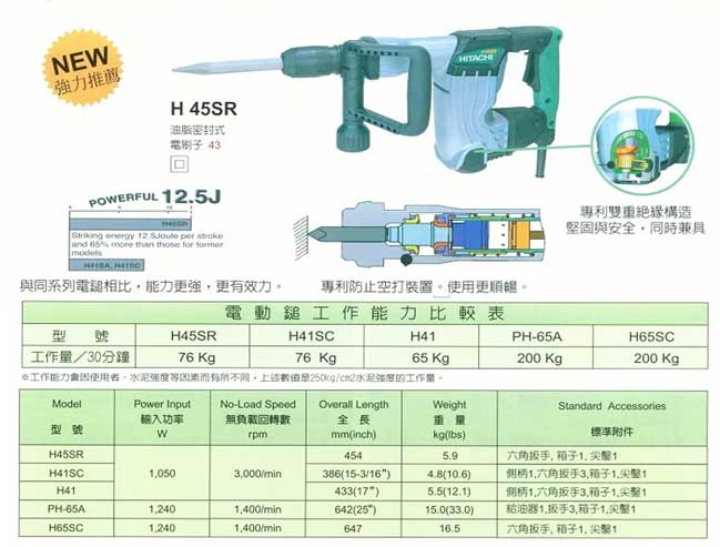 中壢五金,桃園五金,五金批發,五金行,電動工具,電動鎚鑽