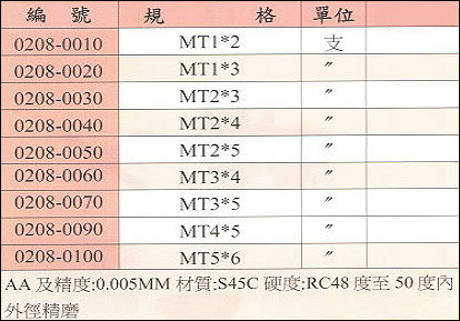 中壢五金,桃園五金,五金批發,五金行,切削工具類,精密鑽頭套