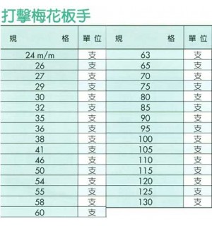 打擊梅花扳手