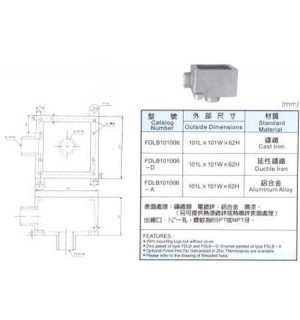 雙連式出線盒